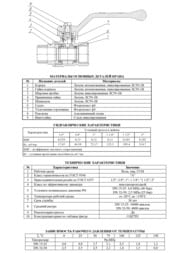 Кран шаровый 3/4" ВН LD Pride ручка черная, внутренняя/наружная резьба 47.20.В-Н.Р