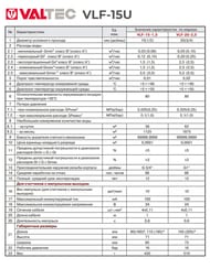  Valtec 1/2" L=110,  ,   ,  /  VLF-15U