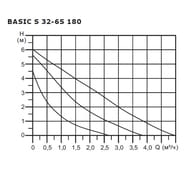   SHINHOO BASIC S 32-6S 180 1x230, 2",  , 71211005