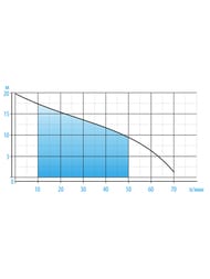 асос повышения давления AQUARIO TEMA-400EA, 400Вт, 70л/мин, напор - 20м