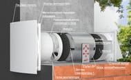 Рекуператор тепла ERA Cuper 125 с пультом ДУ