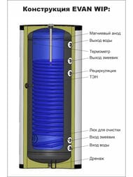     WIP-HT-160, 160 , 33,   ,  1 