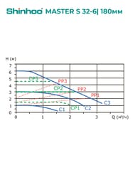   SHINHOO MASTER S 32-6 180 1x230, 2",   71111006