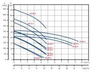 Насос канализационный GRUNDFOS SEG.40.12.2.50B 3х400В с режущим механизмом 96075905
