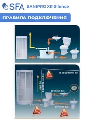 Насос SFA SANIPRO XR Silence 413х180х263 для унитаза, умывальника, душа, биде