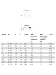 �������������� ����� ��������������� Poloplast 110,  1755