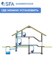 Насос SFA SANIBROYEUR 330х163х263 для унитаза с горизонтальным выходом