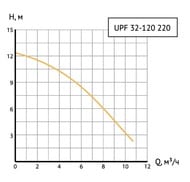   UNIPUMP UPF 32-120 500 ,  12 , 183 /, 