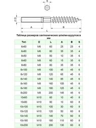 Чертёж Сантехшпилька Zn М8х80 (4 шт.) цинк, КР.050053