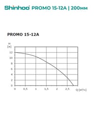    SHINHOO PROMO 15-12A,  12, 2,83/, G3/4", 1230,   71411002