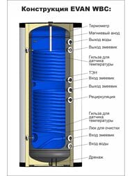     WBC-HT-200, 200 , 18,  2 , 