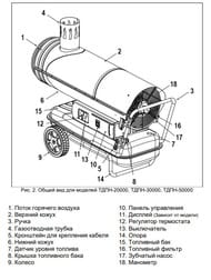 �������� ��������� ����� ������� ����-20000 ��������� �������, 20000��, 800 �3/���,  67/1/30