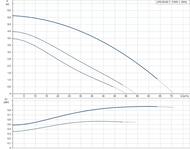 ����� �������������� GRUNDFOS UPS 80-60F 3�400V PN 06. 96402391