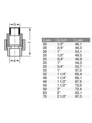 ����������, 40�1.1/4"�, ��� ���������������� ����, PRO AQUA PA21020