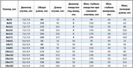 Рамный дюбель металлический М8х72 мм (2 шт.) КР.040440
