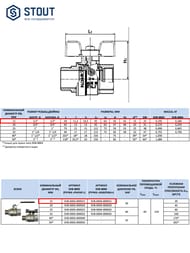 ���� ������� STOUT ���� 1/2"��, �������, ��������������, SVB-0004-200015