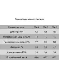 ���������� ERA Era D100 ���������, 97 �3/�, 35 ��, ������, �����, ERA 4-02