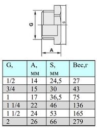 Пробка VALTEC 1/2" нар.резьб. VTr.583.N.0004