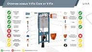 ����������� Vitra V-Fix Core ��� ���������� �������,������� ����� 3/6�,������� ���. 8 �� 738-5800-01