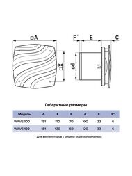 ���������� ERA WAVE D100 ���������, 100 �3/�, 25 ��, ���. ������, �����, WAVE 100C Gray