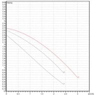 ����� �������������� DAB VA 25/180 1"  60182196H