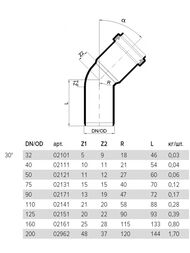 ����� Poloplast 75�30�, ���������������, ���������,  2131