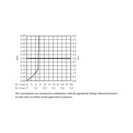 ������ ��� Hansgrohe Pulsify S 100 stick EcoSmart 1 �����, ���� 24125000