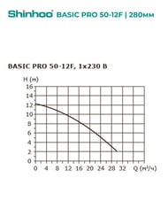 ����� �������������� SHINHOO BASIC PRO 50-12F, 1x230�, DN 50, ���������, 71241006