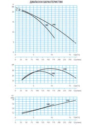  -    ESPA Draincor 200  . 96617