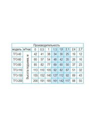 Насос скважинный BELAMOS Тайфун TF3-40 3" кабель 20 м