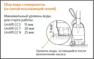 Насос дренажный GRUNDFOS Unilift CC5 - A1 1x230V 10m, Schuko с поплавком 96280966
