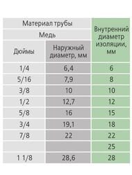 Теплоизоляция трубная Энергофлекс Black Star 10*6мм, для систем кондиционир.воздуха, в хлыстах по 2м