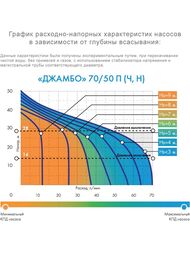 - ()   70/50 -24