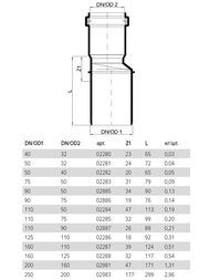 ���������� �������� ��������������� Poloplast 110�90, ��������, ���������,  2887