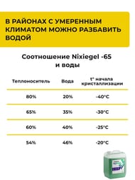 Теплоноситель Nixiegel -65°С 10 кг на основе этиленгликоля