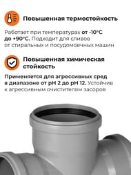 ���������� PP 110�110�110�87� ���������������