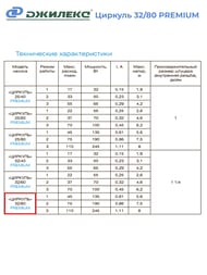 ����� �������������� ������� ������� 32/80 PREMIUM, � �������,  3281