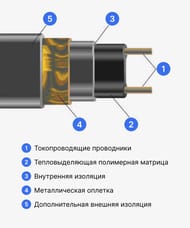 ������� ������ ��� ���� THERMO FreezeGuard 20�, 25��/���.�, 500��, ��������