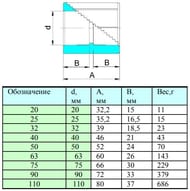 �����, 110�110��, ��� ���������������� ����, �����