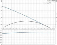 Насос циркуляционный GRUNDFOS UP 20-30N для ГВС, 230В, без гаек 59643500