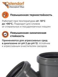 ������� Ostendorf 75�75�45� �����, ���������������