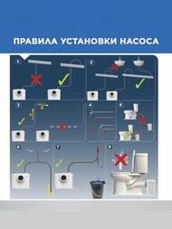 Насос SFA SANIBROYEUR 330х163х263 для унитаза с горизонтальным выходом
