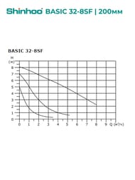 ����� �������������� SHINHOO BASIC 32-8SF 1x230�, DN 32, ���������, 71221001