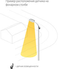 ������ ������������ SNS-L-06 1200W IP44