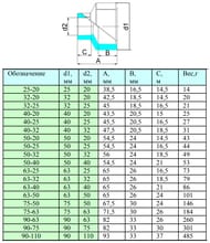 Муфта, 40х25мм, переходная, для полипропиленовых труб, белая