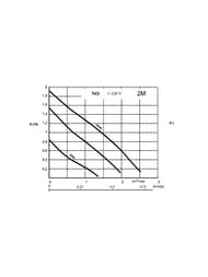   Native by WILO NO 25/2,   4153994