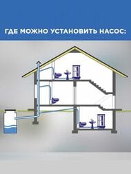 Насос SFA SANIPACK 462х146х295 плоский, для подвесного унитаза, умывальника, душа, биде
