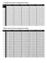 �������� �������� KERMI ��� 10 ��� 900�1000�61 �������/��������. ����������� 1/2", 1212 �� FKO100910