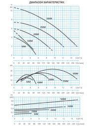   ESPA VIGILA 100M C A 97806