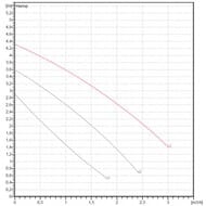 ����� �������������� DAB VA 35/130 (1") M230/50 M9T12 -EVO Y17  60182186H